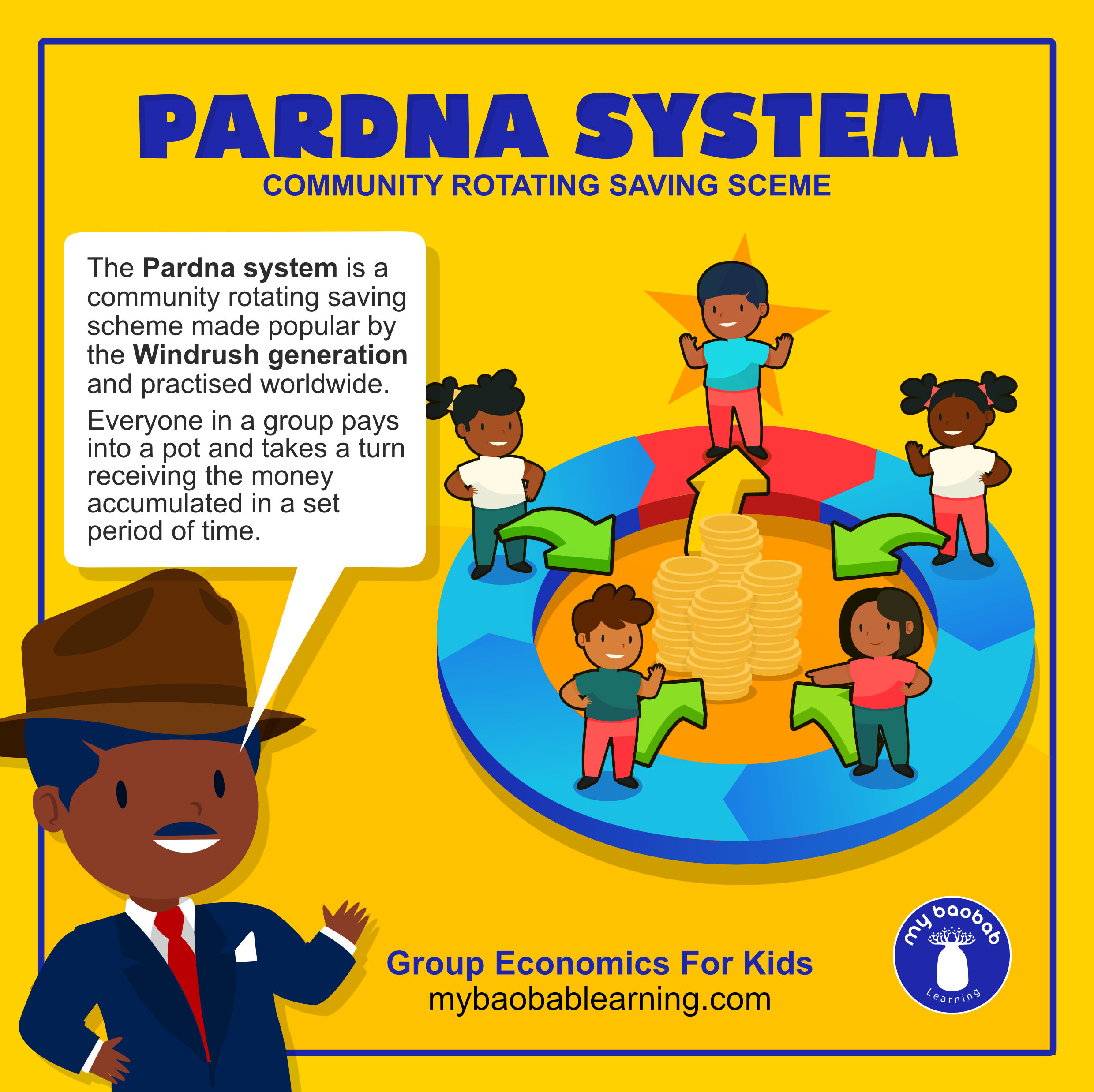 Read more about the article Pardna System – Community Rotating Saving Scheme